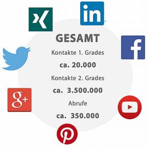 SocialMedia_VitaminBNetzwerk
